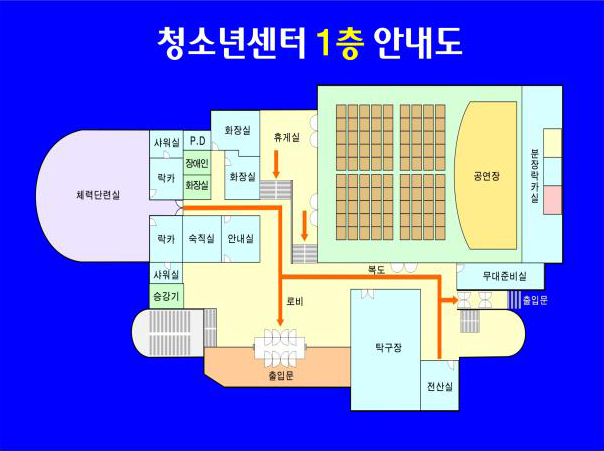 1층 시설안내도 이미지 입니다. 로비에서 12시방향 휴게실을 바라본 상태로 6시방향과 4시방향에 출입구, 왼쪽7시방향에 샤워실,승강기,비상구가 있고 왼쪽10시방향 복도 안부터 체력단련실,샤워실,락카,P.D,장애인화장실과 화장실,숙직실,안내실이 있고 오른쪽 1시방향에는 공연장,분장락카실,무대준비실이 있고 오른쪽 5시방향에는 탁구장,전산실이 있고 비상구가 있습니다.