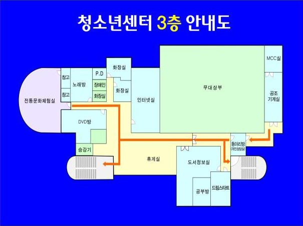 3층 시설안내도입니다.8시방향에 승강기가 있고 7시,5시 방향에 비상구가 있습니다.9시 방향에 전통문화체험실,창고,노래방,DVD방,P.D,장애인화장실과 화장실이 있으며 12시 방향에 인터넷실,무대상부가 있고 1시방향에 MCC실과 공조기계실, 6시 방향에 도서정보실,공부방,드림스타트,동아리방이 있습니다.