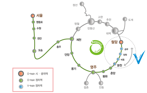 중부내륙 순환열차 O-train와 백두대간 협곡열차 V-train 운행 순환도를 표시한 안내도 입니다.