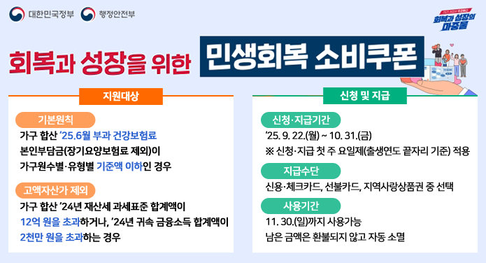 회복과 성장을 위한 민생회복 소비쿠폰지원대상기본원칙 : 가구합산 '25. 6월 부과 건강보험료 본인부담금(장기요양보험료 제외)이 가구원수별·유형별 기준액 이하인 경우고액자산가 제외 : 가구 합산 '24년 재산세 과세표준 합계액이 12억 원을 초과하거나, '24년 귀속 금융소득 합계액이 2천만원을 초과하는 경우신청 및 지급신청·지급기간 : 2025년 9월 22일(월) ~ 10월 31일(금)※ 신청·지급 첫 주 요일제(출생연도 끝자리 기준) 적용지급수단 : 신용·체크카드, 선불카드, 지역사랑상품권 중 선택사용기간 : 11. 30.(일)까지 사용가능, 남은 금액은 환불되지 않고 자동 소멸