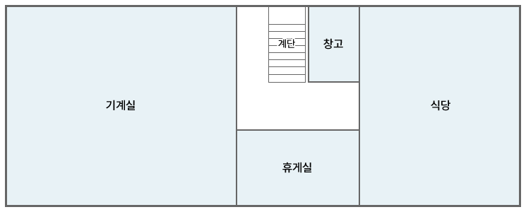 봉화군 청사안내 지하실. 계단을 기준으로 시계방향으로 창고, 식당, 휴게실, 기계실