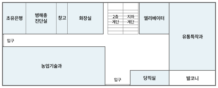 봉화군 청사안내 1층. 계단을 기준으로 시계방향으로 엘리베이터, 유통특작과, 발코니, 당직실, 입구, 농업기술과, 입구, 초유은행, 병해충진단실, 창고, 회의실